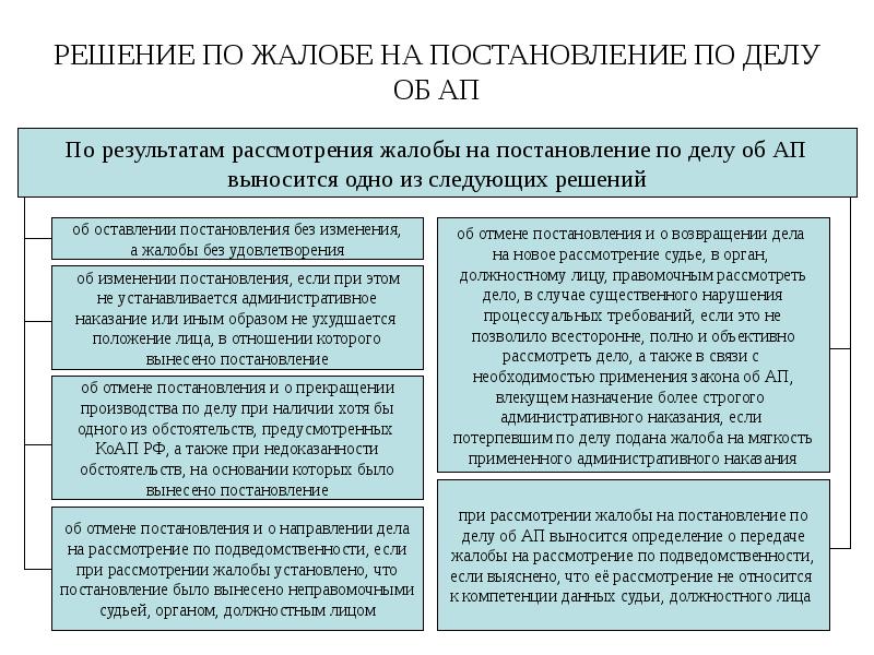 РЕШЕНИЕ ПО ЖАЛОБЕ НА ПОСТАНОВЛЕНИЕ ПО ДЕЛУ ОБ АП