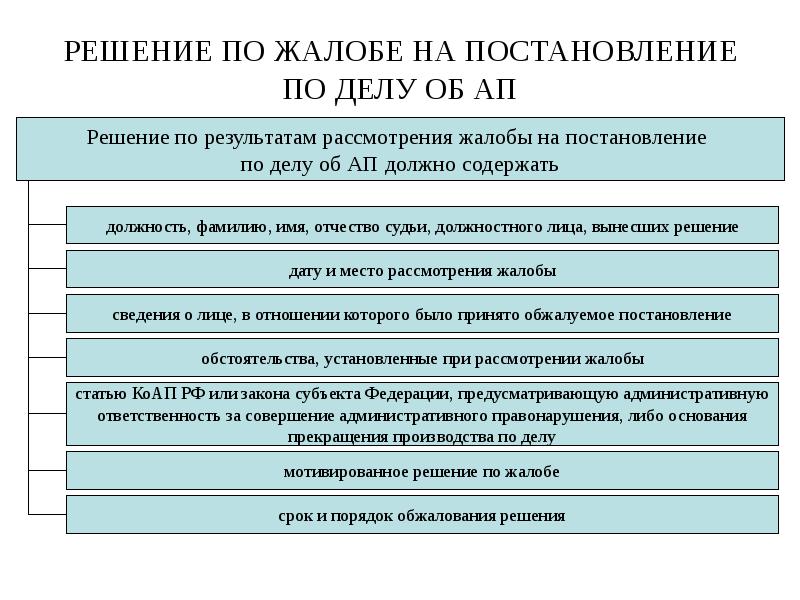 РЕШЕНИЕ ПО ЖАЛОБЕ НА ПОСТАНОВЛЕНИЕ ПО ДЕЛУ ОБ АП