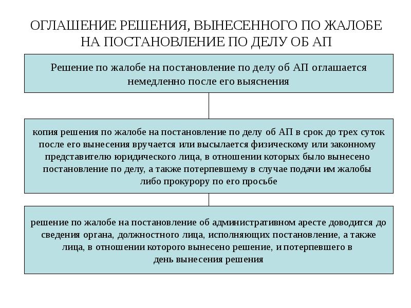 ОГЛАШЕНИЕ РЕШЕНИЯ, ВЫНЕСЕННОГО ПО ЖАЛОБЕ НА ПОСТАНОВЛЕНИЕ ПО ДЕЛУ ОБ АП