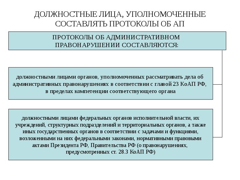 ДОЛЖНОСТНЫЕ ЛИЦА, УПОЛНОМОЧЕННЫЕ СОСТАВЛЯТЬ ПРОТОКОЛЫ ОБ АП