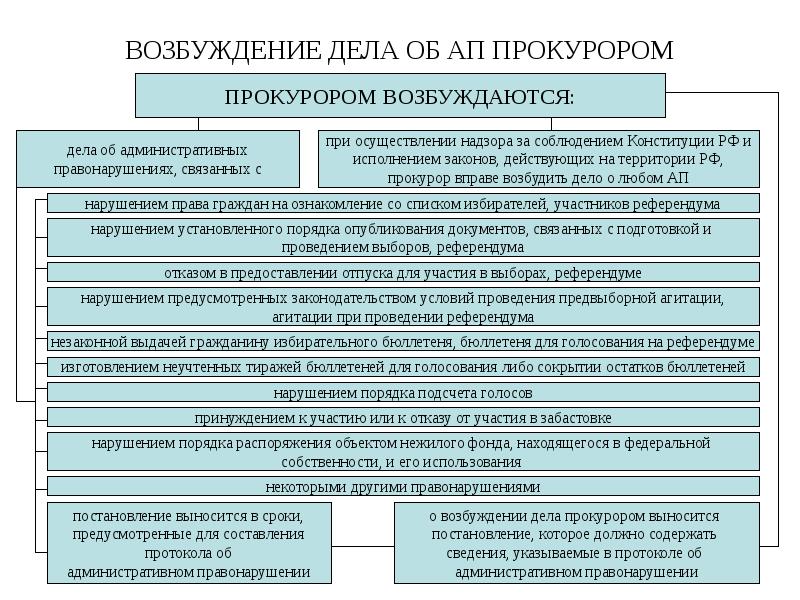 Коап в схемах и таблицах