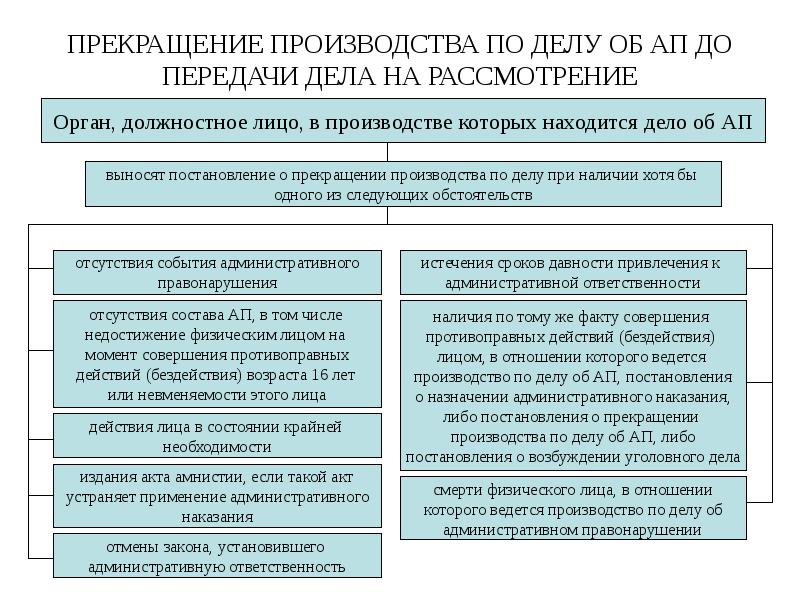 Коап в схемах и таблицах