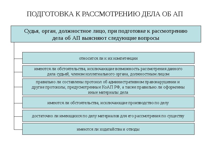 ПОДГОТОВКА К РАССМОТРЕНИЮ ДЕЛА ОБ АП