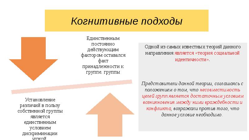 Когнитивный подход. Когнитивистский подход к конфликту схема. Социально-когнитивный подход представители. Когнитивный подход в межгрупповых отношении. Межгрупповая дискриминация.