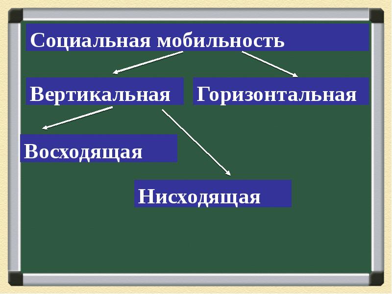 Проект социальная структура общества