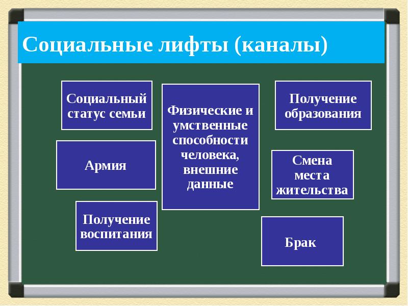 Проект социальная структура общества