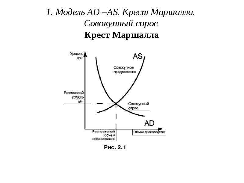 Модель спроса