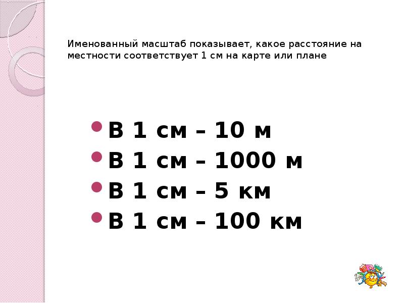 Масштаб плана местности в 1 сантиметре. Именованный масштаб на плане местности. Определили какому расстоянию на местности соответствует. Масштаб показывает, какое расстояние. Масштаб показывает какое расстояние на местности соответствует.