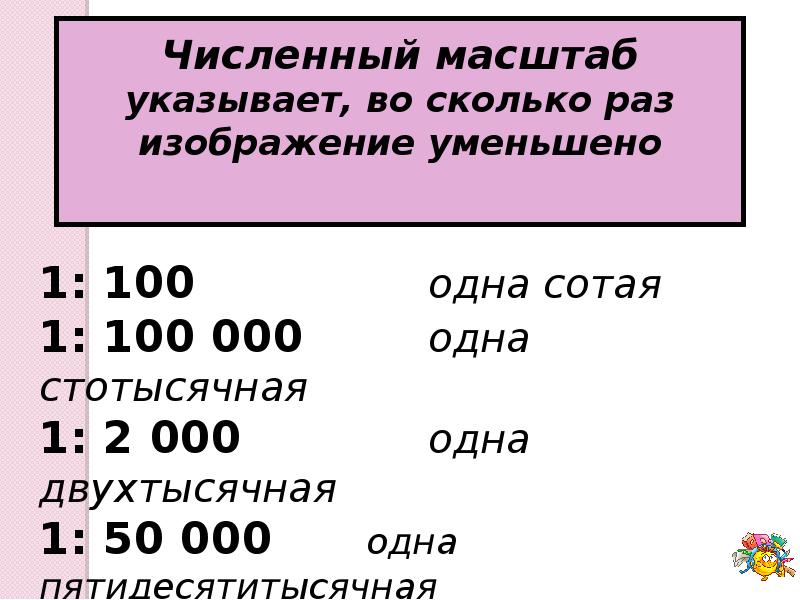 Масштаб показывает какое. Масштаб презентация. Что такое масштаб слайд. Масштаб в фотографии. Фотография масштабом 5:1.