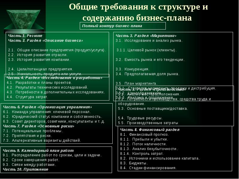 Требования предъявляемые к бизнес плану