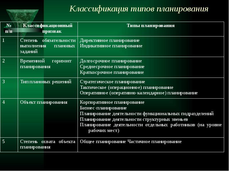 Виды планов разрабатываемых в системе органов внутренних дел