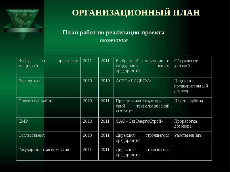 Презентация бизнес плана фотографа