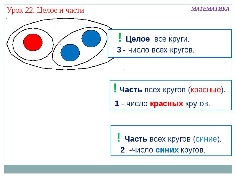 1 класс целую. Целое и части 1 класс. Части и целое математика 1 класс. Тема целое и часть. Целое и часть в математике 1 класс.