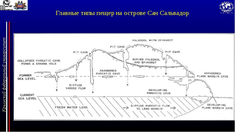 Пещера открыта. Пещера яфос. Телевизор panasonic tx-40axr630 40" (2014). Гуансийские пещеры. Типы пещер.