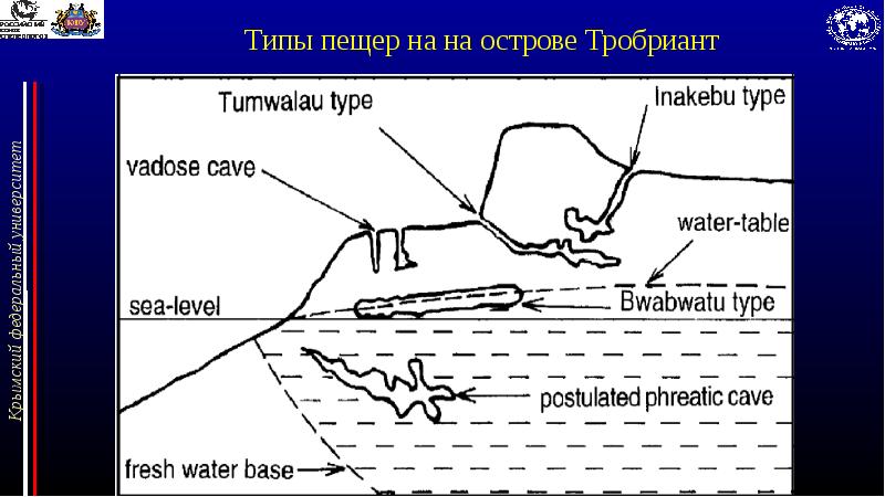 Выход из пещеры. Грот мангуп дьявола. Образование пещер. Тектонические пещеры. Свод пещеры.