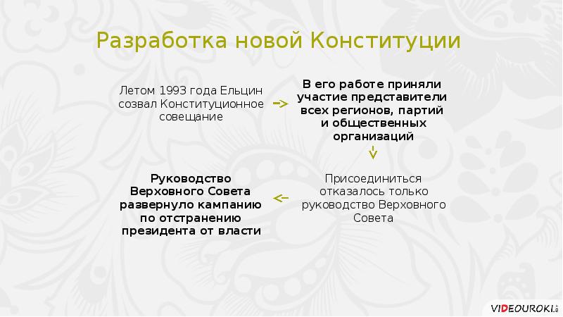 Политическое развитие российской федерации в 1990 е гг презентация 11 класс