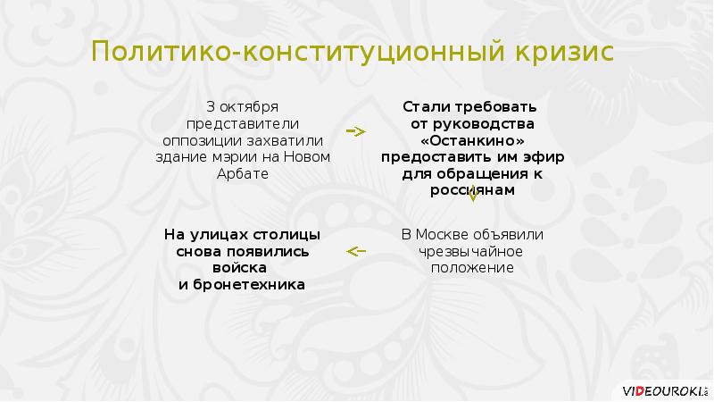 Политическое развитие российской федерации в 1990 е гг презентация 11 класс