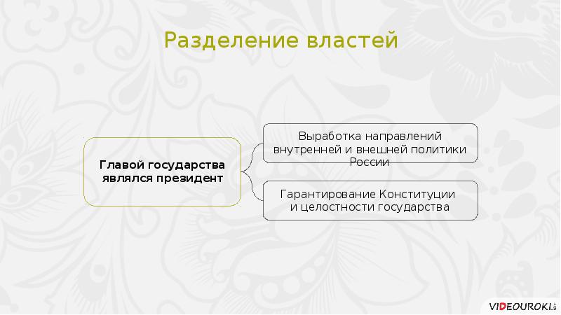 Политическое развитие российской федерации в 1990 е гг презентация 11 класс