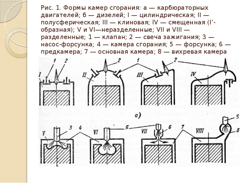 Камера сгорания презентация