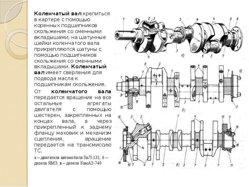 Угол расположения шатунных шеек коленчатого вала двигателя ваз