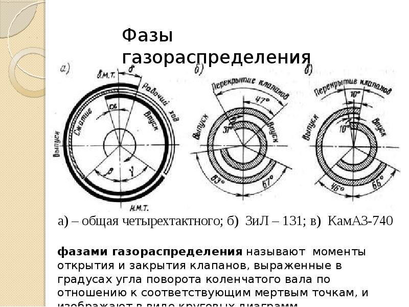 Диаграмма газораспределения 4 тактного двигателя