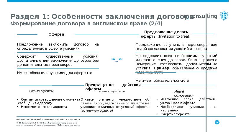 Формирование договора. Заключение договора по английскому праву. Оферты в английском праве. Контракт в английском праве. Заключение договоров на английском.