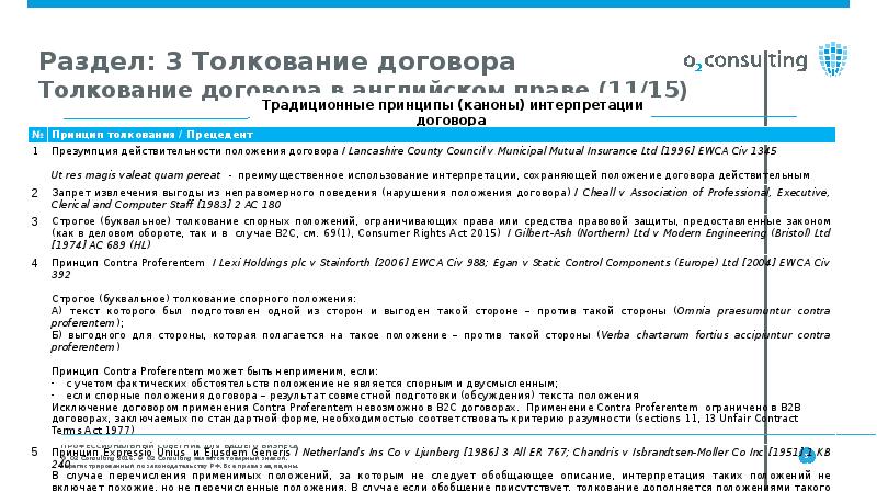 Толкование договора. Принципы толкования договора. Договор в английском праве. Буквальное толкование договора. Ошибки в толковании договора.