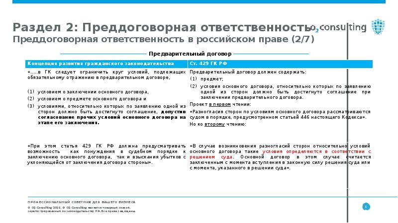 Протокол преддоговорных переговоров 223 фз образец