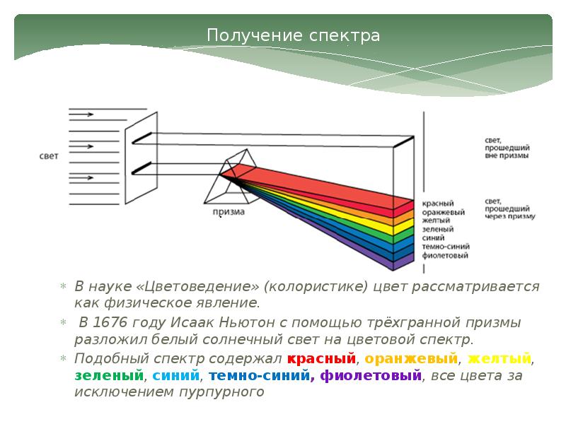 Схема получения с помощью призмы спектра видимого света