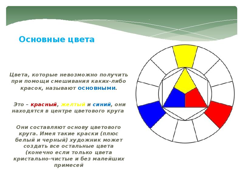 Центр цвета. Основы цветоведения для флористов. Символика цвета в цветоведении. Цвет основы цветоведения 6 класс раскраски для детей. Название основных цвета которые нельзя посещать.
