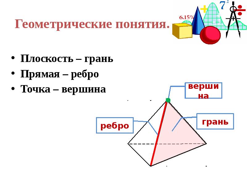 Вершина плоскости. Геометрические понятия. Понятия в геометрии. Геометрические термины. Основные геометрические понятия.