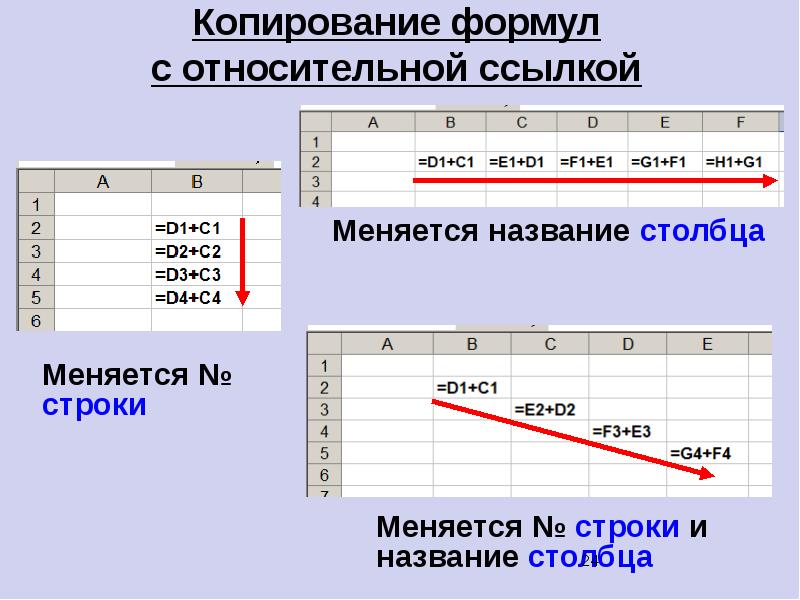 Возможности динамических электронных таблиц математическая обработка числовых данных презентация