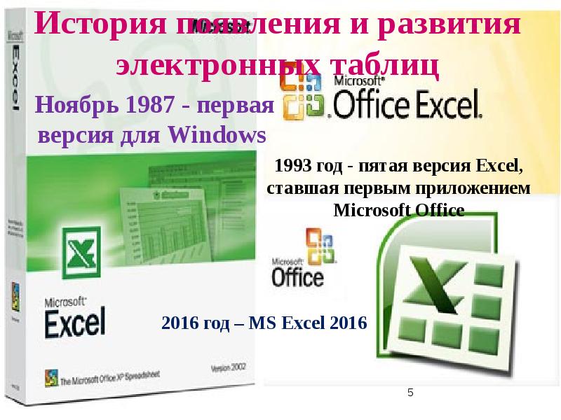 Возможности динамических электронных таблиц математическая обработка числовых данных презентация