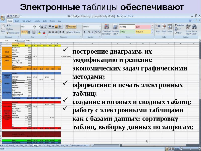 Основные возможности электронных таблиц оформление презентаций