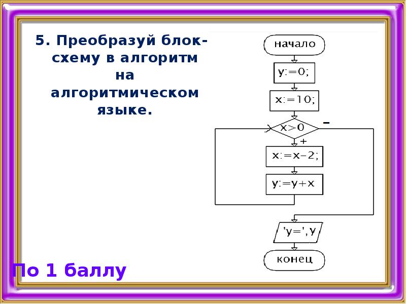 Преобразуй блок схему в алгоритм на алгоритмическом языке или в программу на языке паскаль