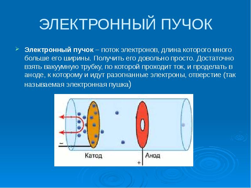 Электрический ток в вакууме фото