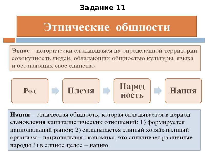 Социология егэ обществознание презентация