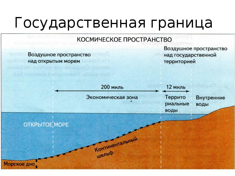 Континентальный шельф россии схема