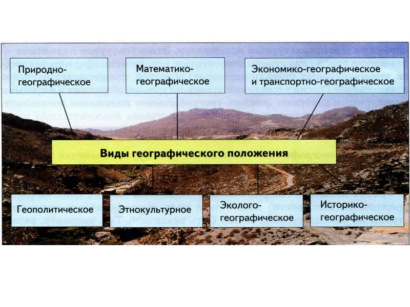 Схема географическое положение