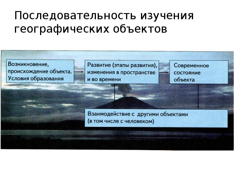 Последовательность изучения. Последовательность изучения географических объектов. Последовательность изучения предметов. Учить географические объекты. Предмет исследования географического положения.