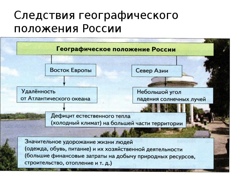 Схема географическое положение