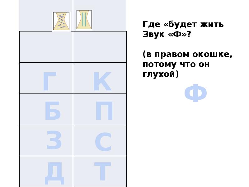 Звук ф глухой. Буква ф презентация 1 класс. Буква ф звук ф презентация 1 класс школа России. Буква ф презентация 1 класс школа России презентация. Буква ф презентация 1 класс школа России презентация фонарь.