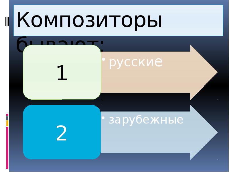 Из чего состоит музыка. Из чего состоит музыка презентация. Из чего состоит мелодия 3 класс. Из чего состоит музыка 6 класс. Из чего состоит песня 3 класс.