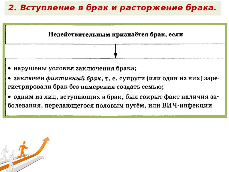 Вступление в брак это какое право. Вступление в брак и расторжение брака. Вступление в брак схема. Условия вступления и расторжения брака. Вступление в брак. Прекращение брака.