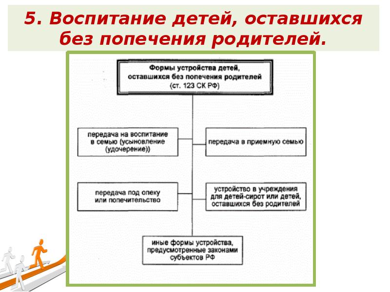 Защита прав детей оставшихся без попечения родителей проект заключение