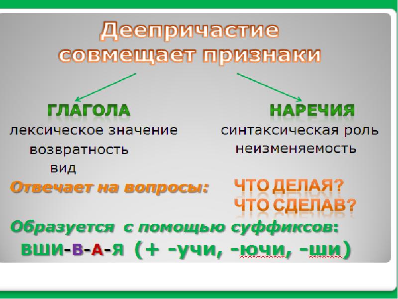 Правописание деепричастий и причастий презентация