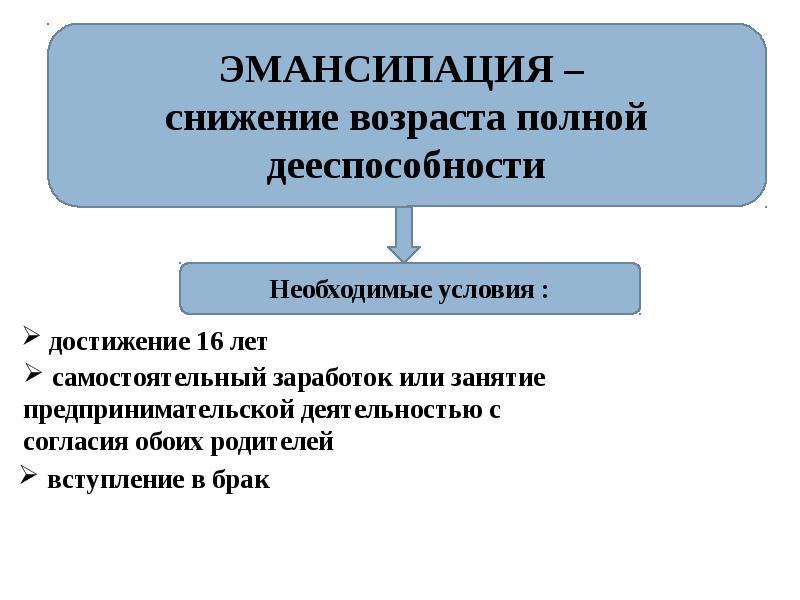 Эмансипация несовершеннолетних презентация