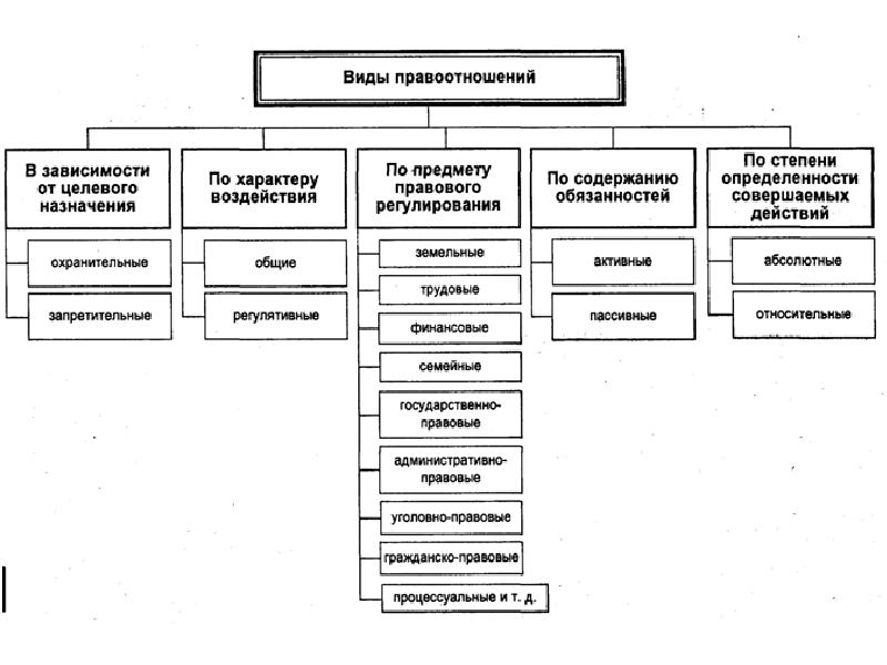 Какая отрасль права регулирует правоотношения в которые вступают лица изображенные на переднем плане