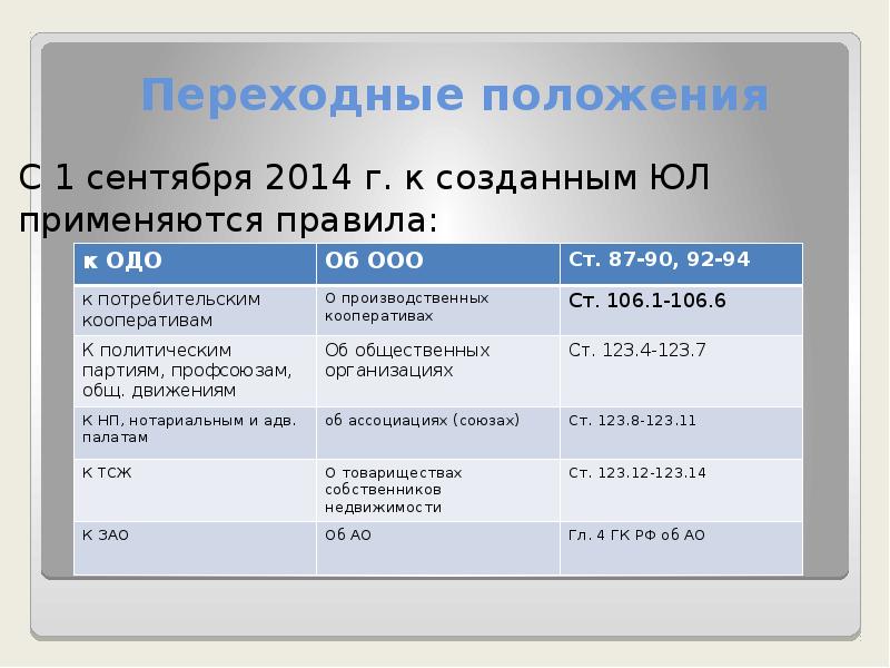 Положение группа компаний. Переходные положения это. Изменения в положение. Ущербное положение ГК.