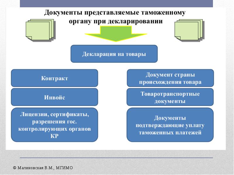 Понятие и виды таможенных платежей презентация